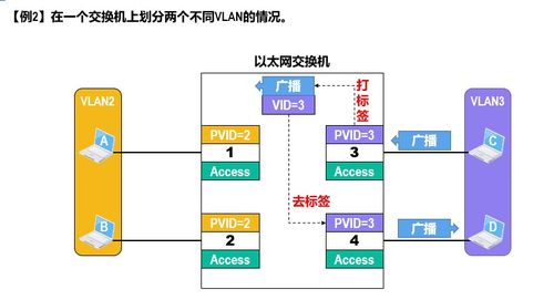 計算機網絡的基石 數據鏈路層詳解